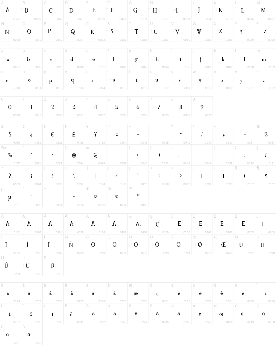 Crackin Character Map