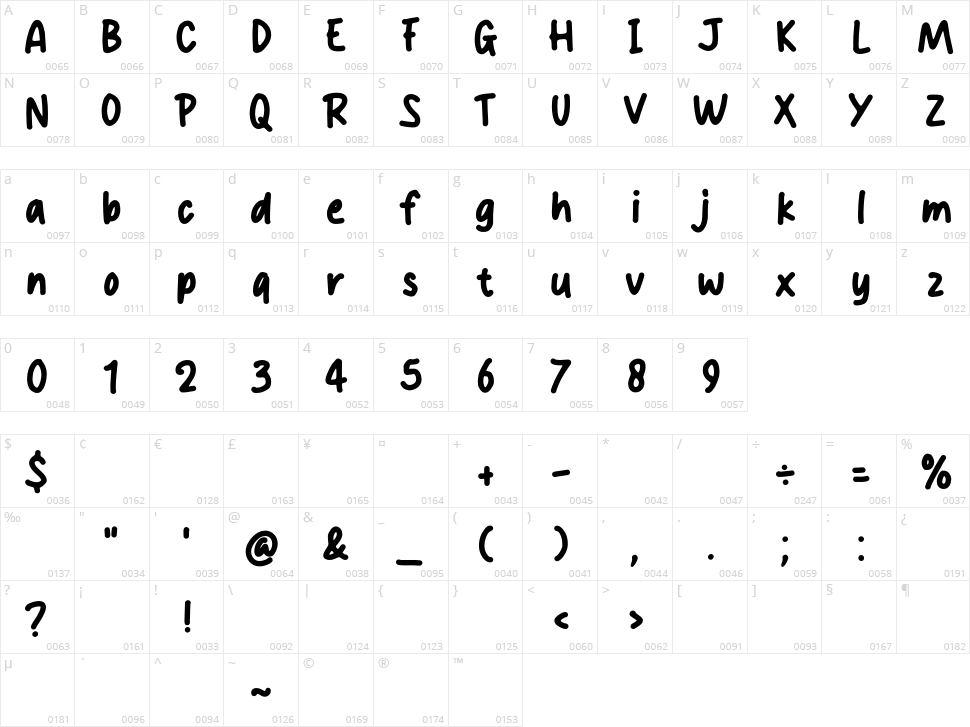 Craft Vintage Character Map