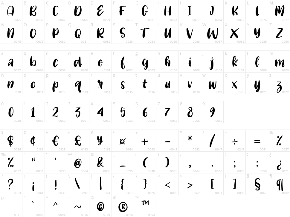 Crafted Character Map