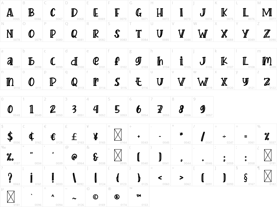 Crafter Character Map