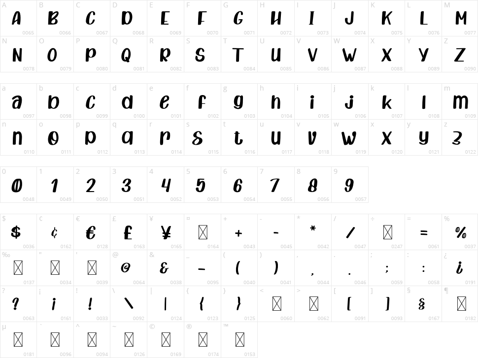 Crafting Island Character Map
