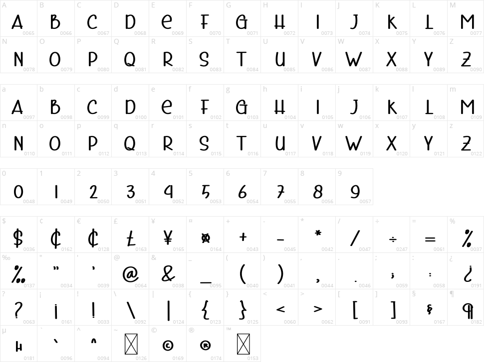 Crafts Character Map