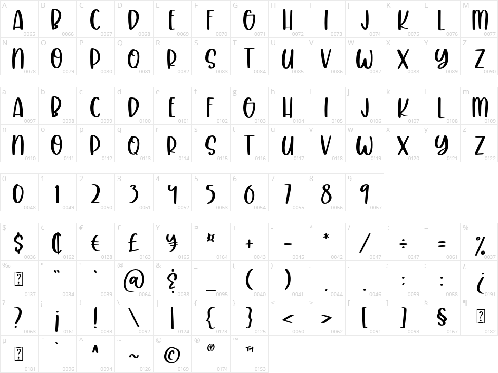 Crafty Beach Character Map