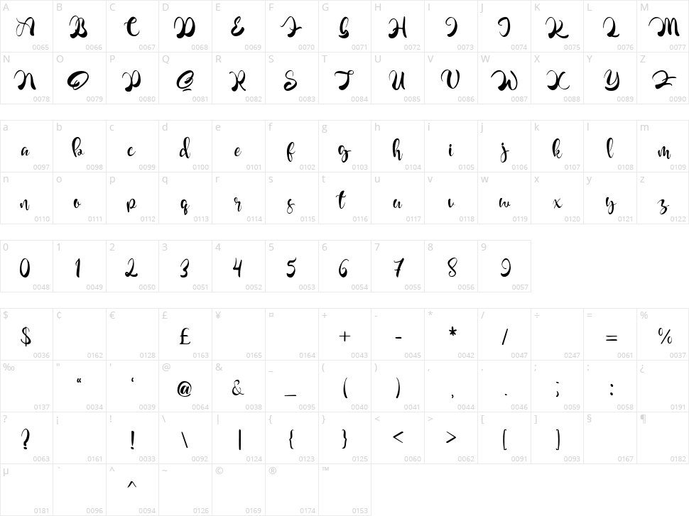 Crailova Character Map