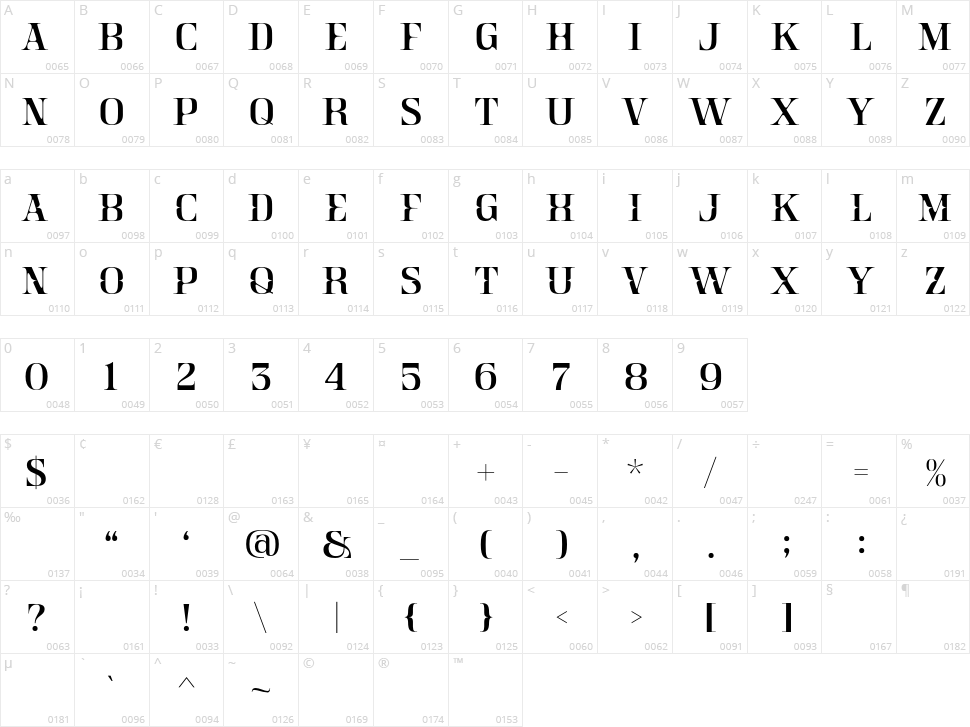 Crainzel Character Map