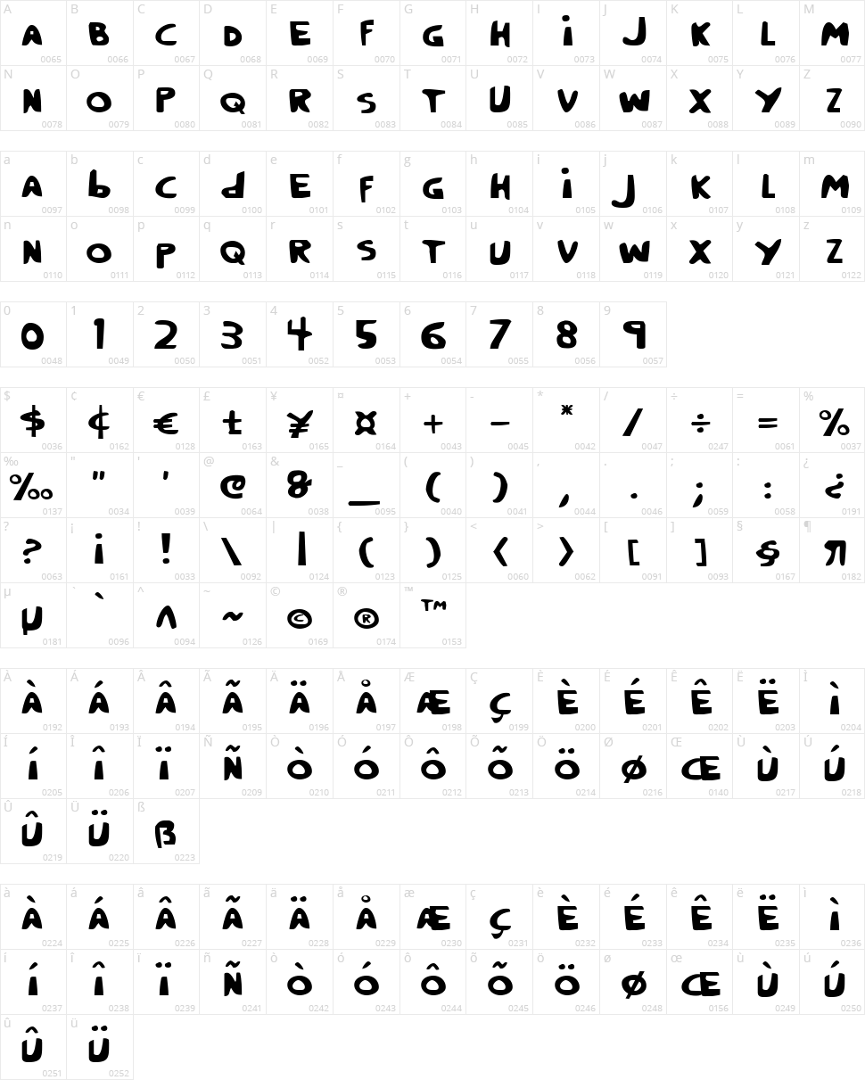 Crappity Crap Crap Character Map