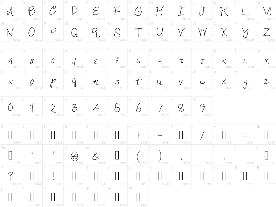 Crappy Font Character Map