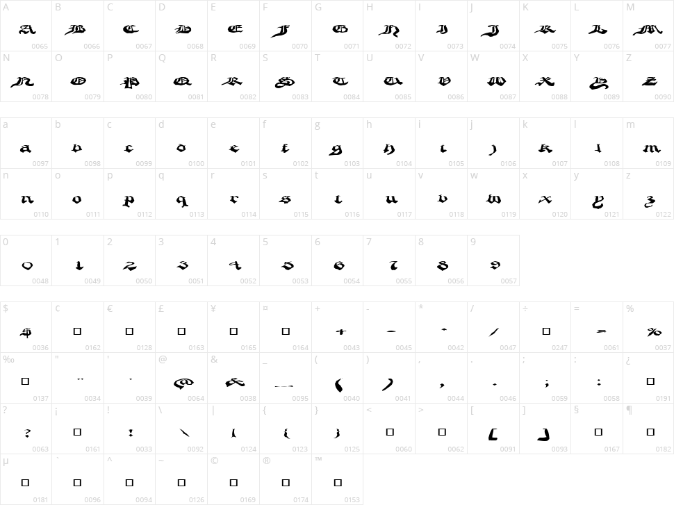 Crappy Gothic Character Map