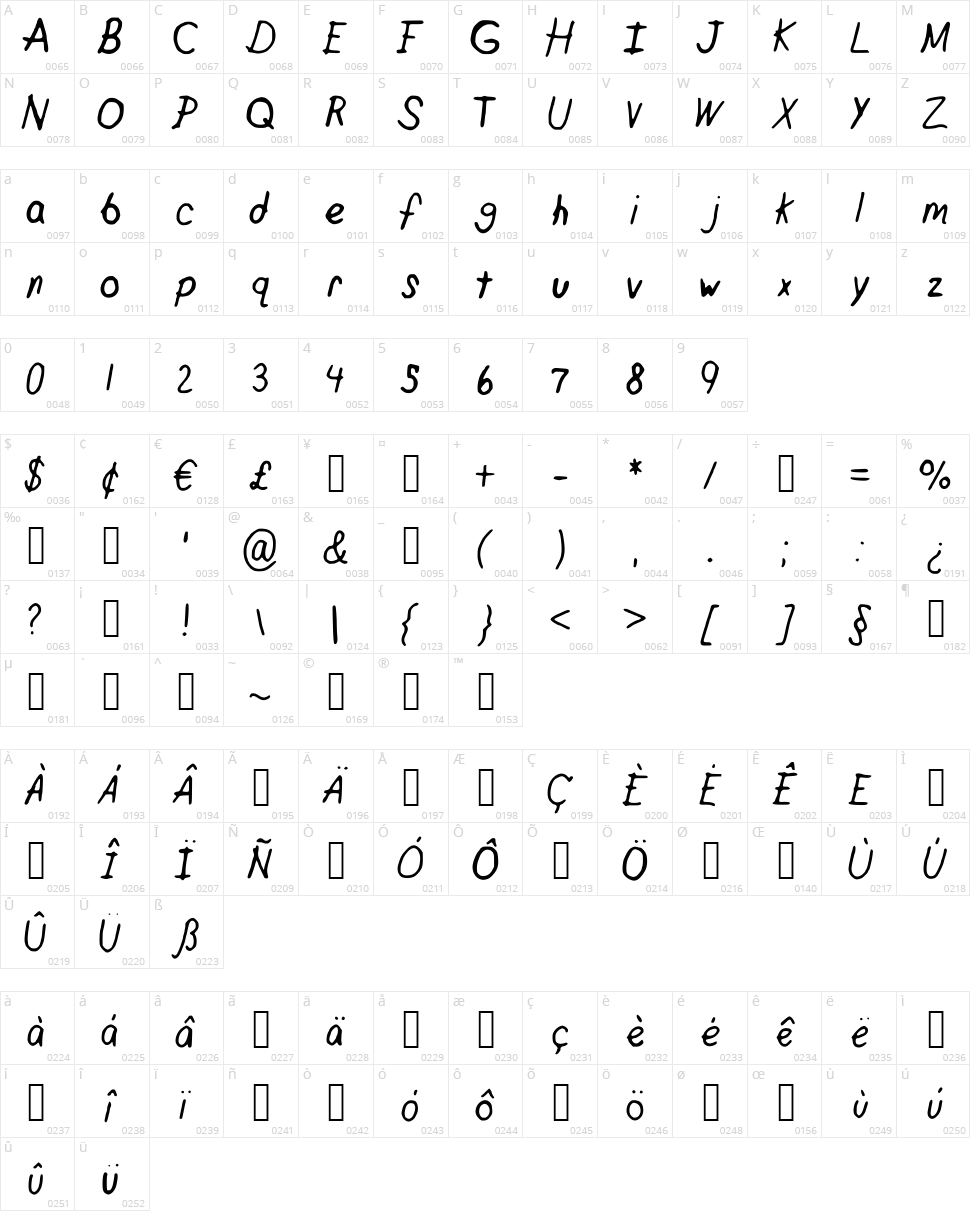 Crappy Peanuts Character Map