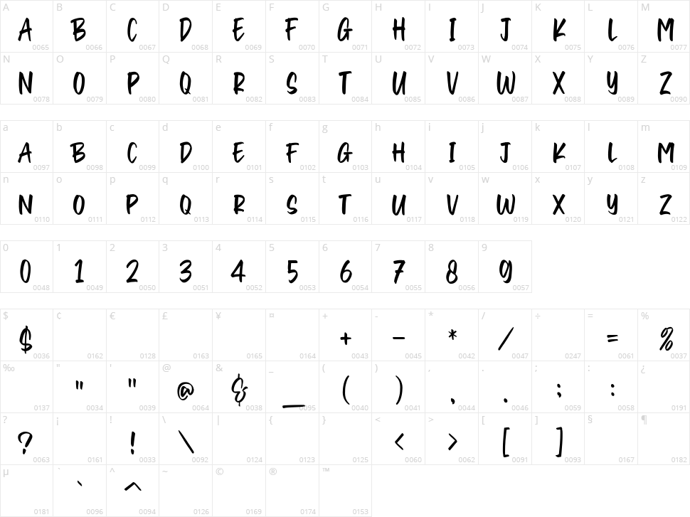 Craptons Character Map