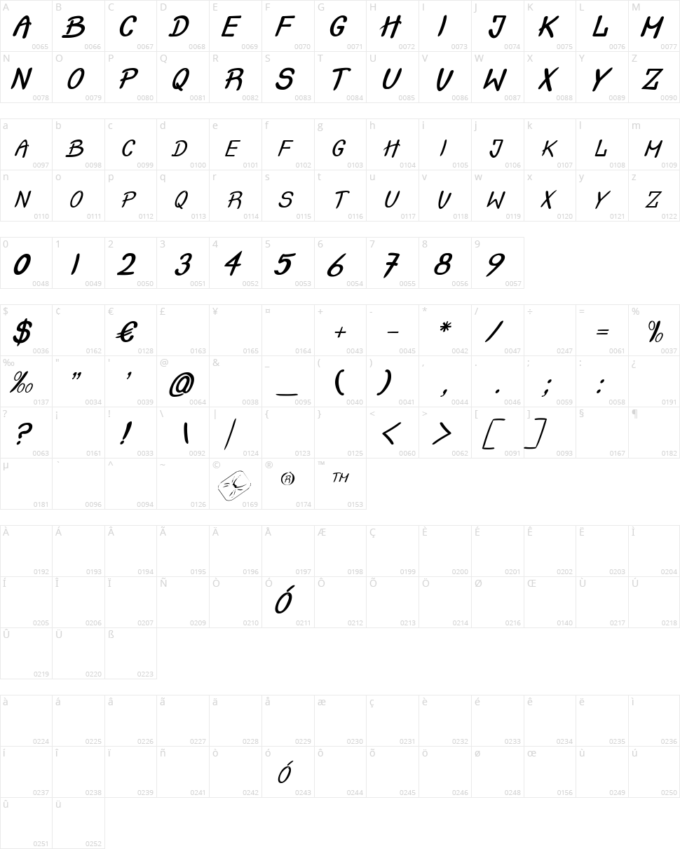 Crash Test Character Map