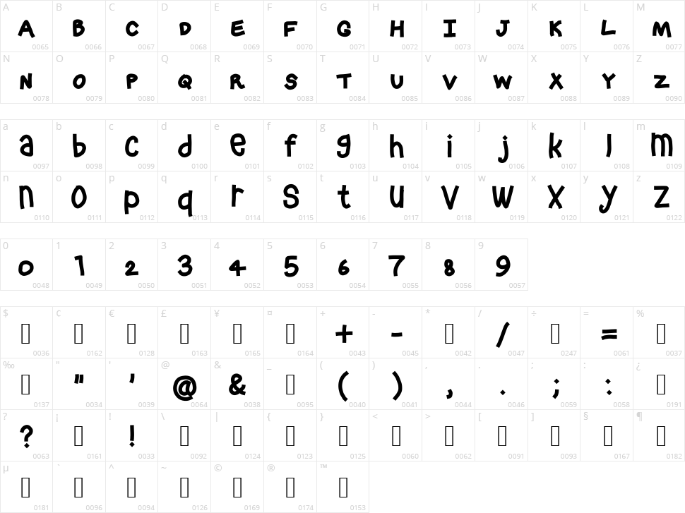 Crashy Character Map