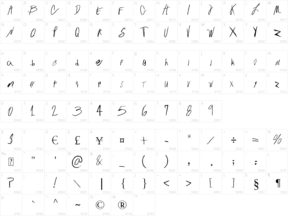 Crative Chalk Character Map