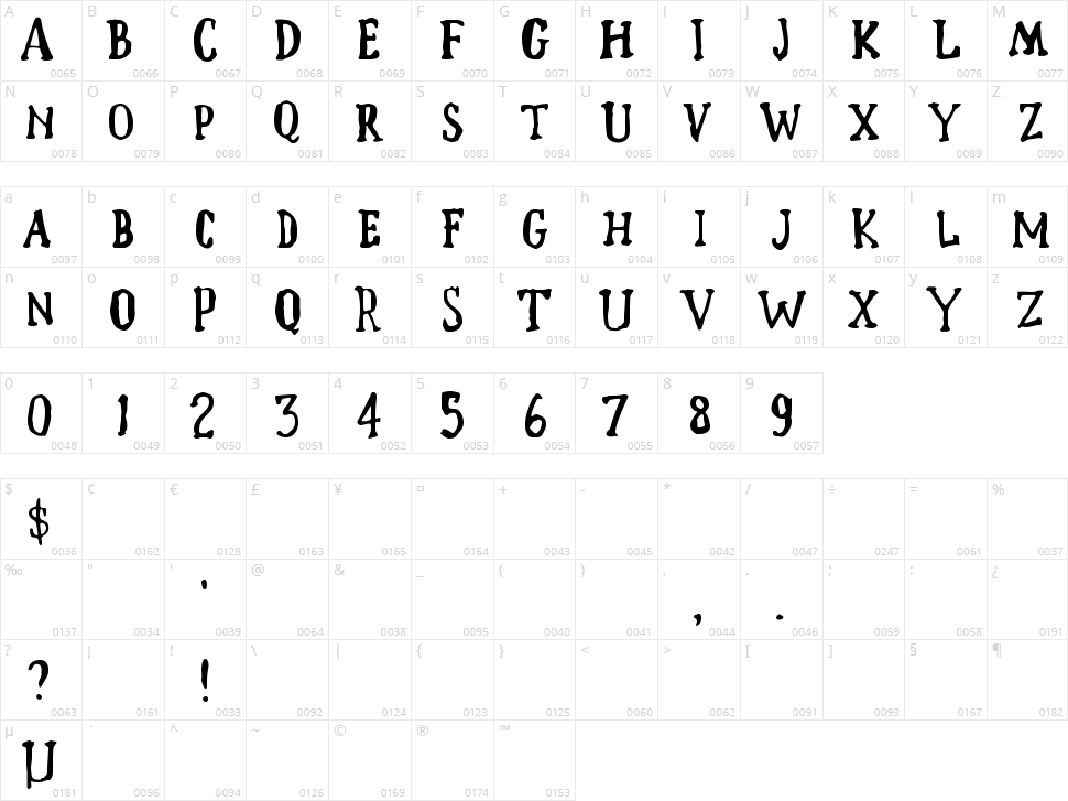 Crazer Character Map