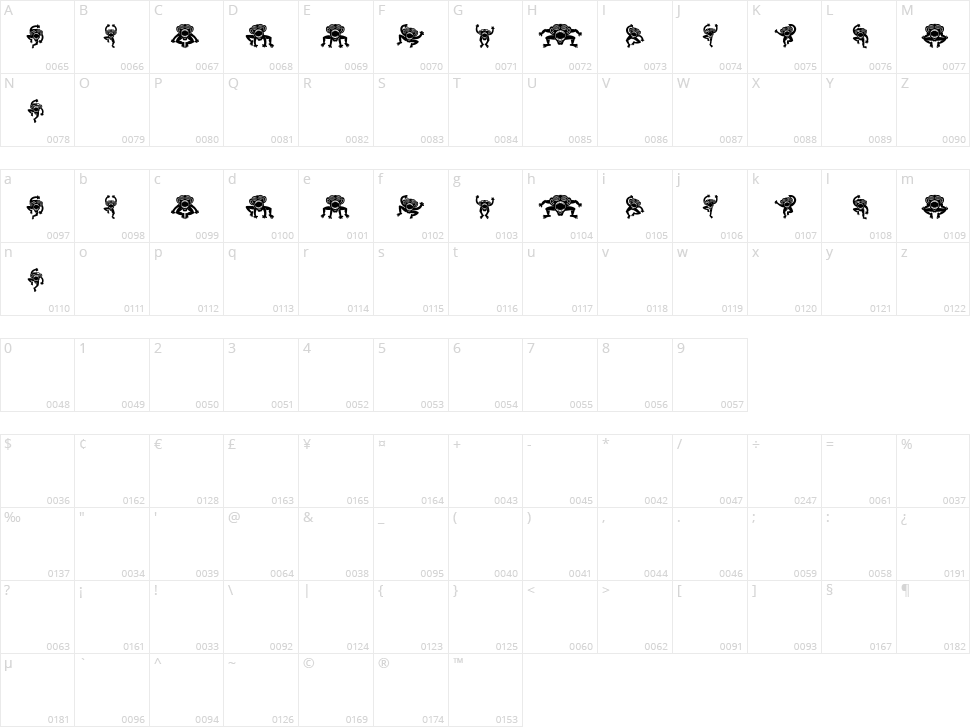 Crazy Monkey Character Map