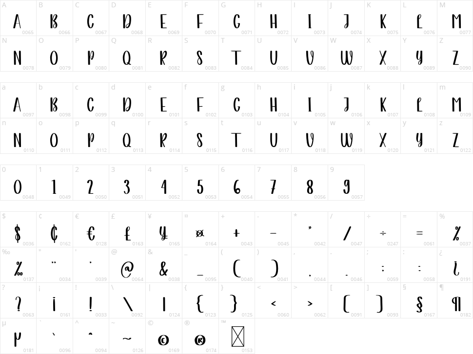 Crazy Rich Character Map