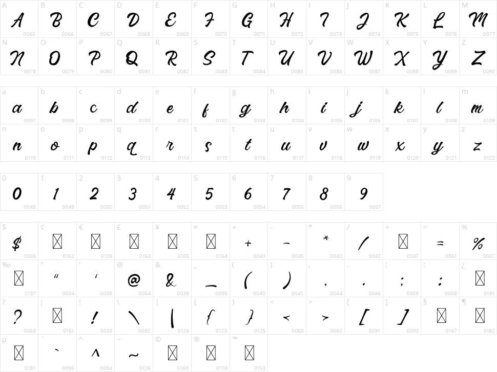 Crazy Wish Character Map