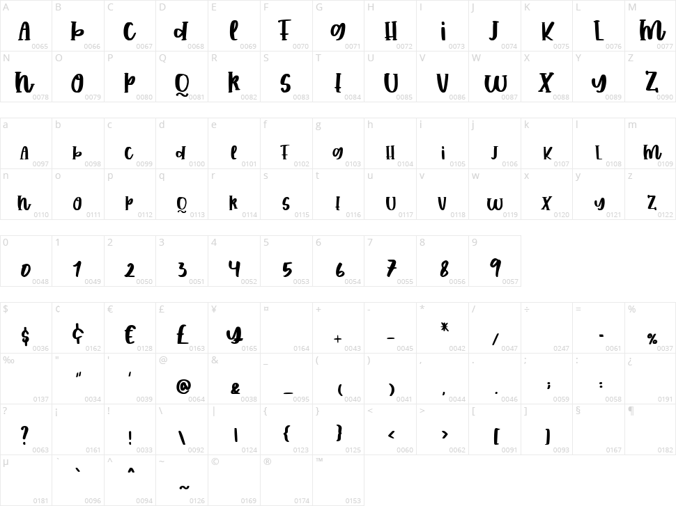 Crazy Zombie Character Map