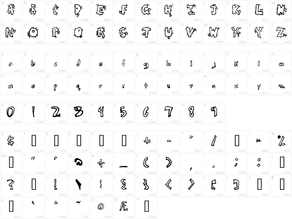 Crazy Beaver Character Map