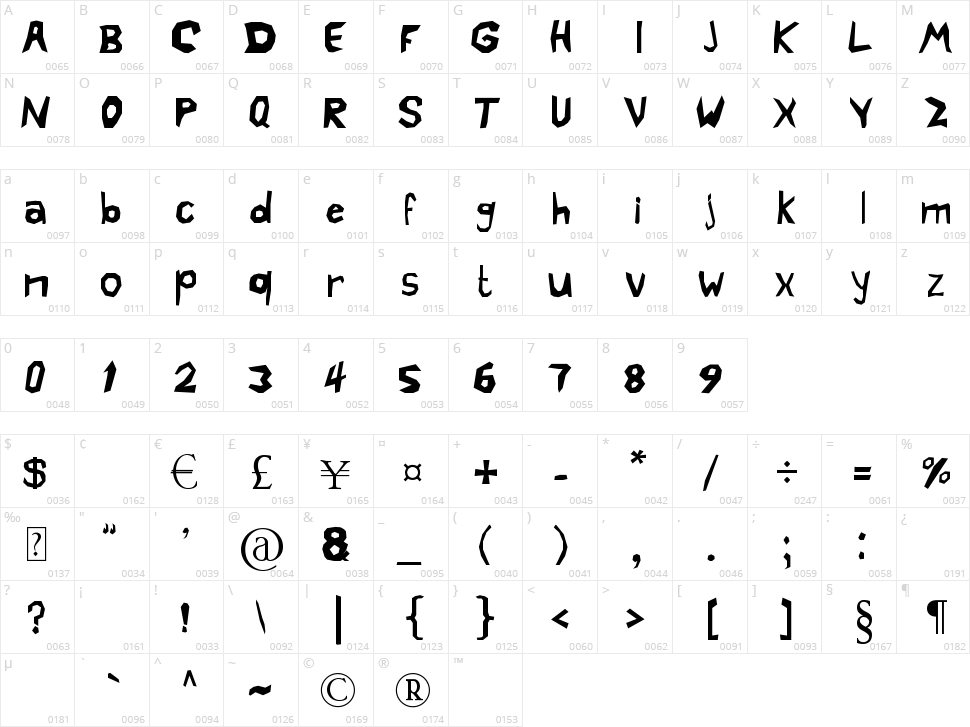 Crazy Cartoon Character Map