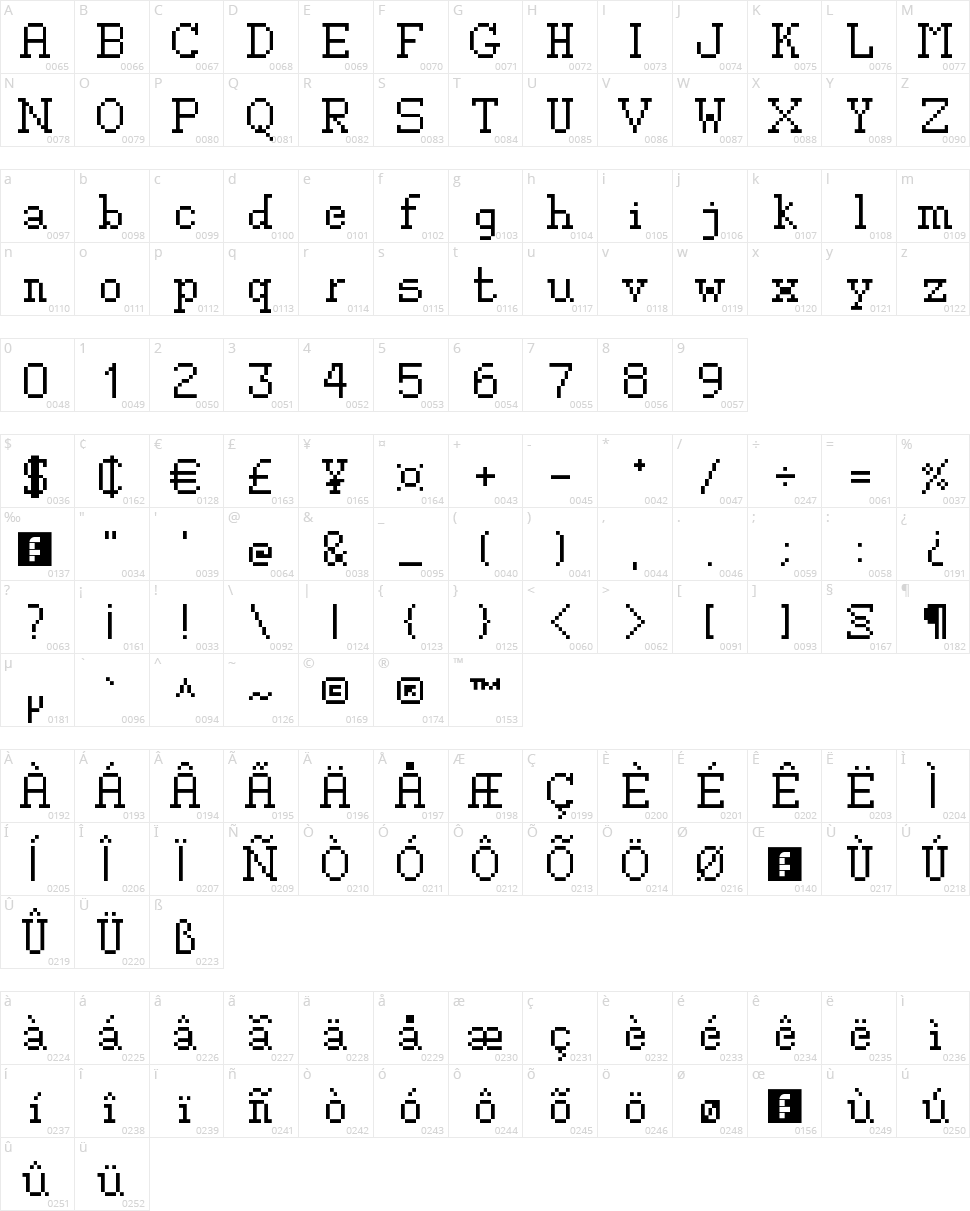 Crazy creation Character Map