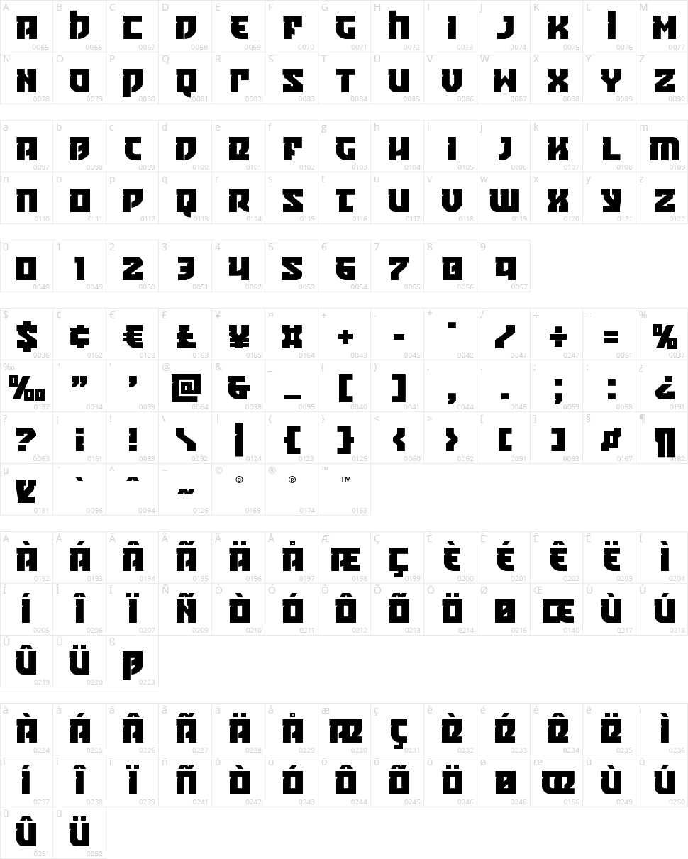 Crazy Ivan Character Map