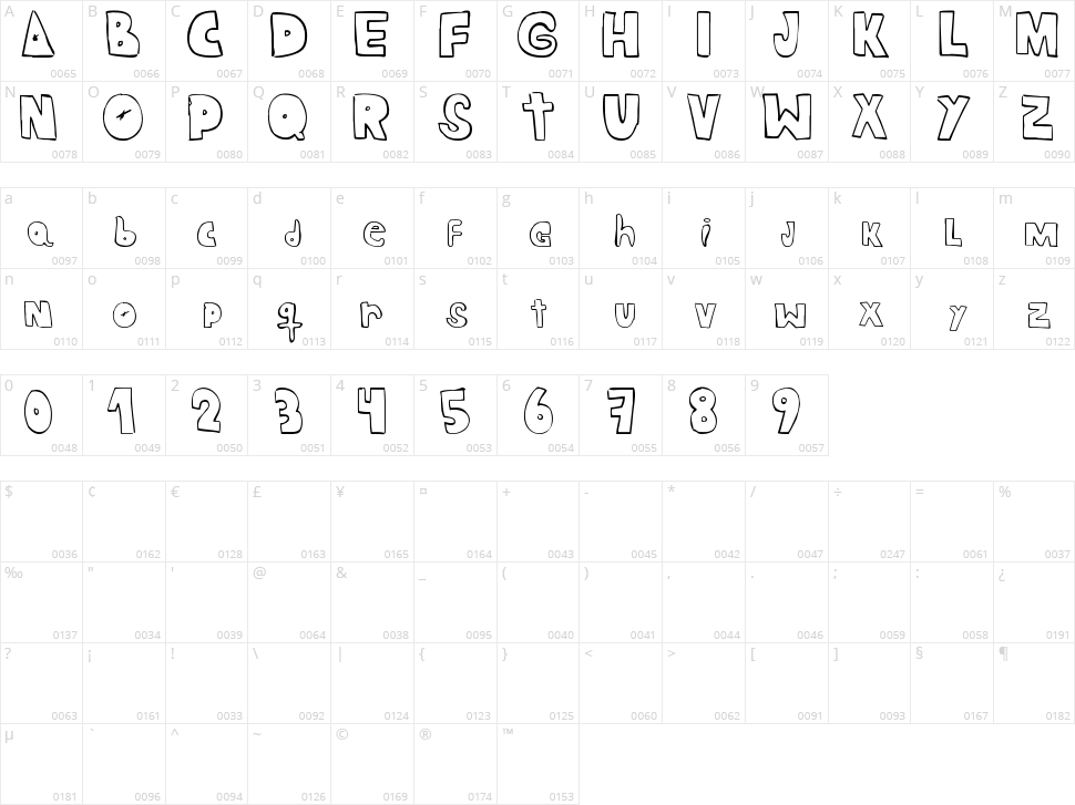 Crazy Ras Character Map