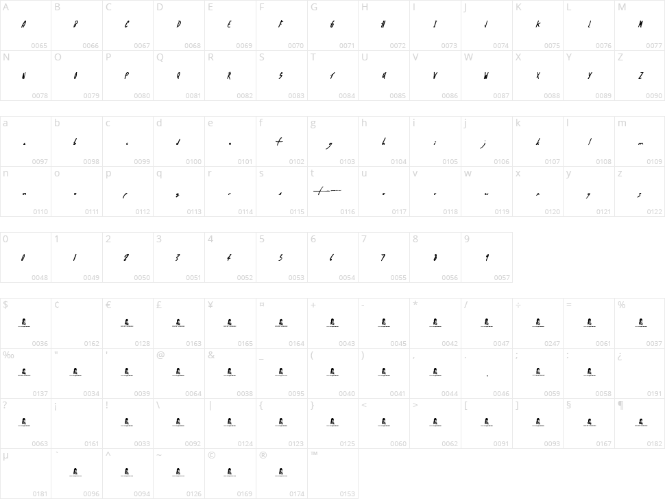 Crazy Thoughts Character Map
