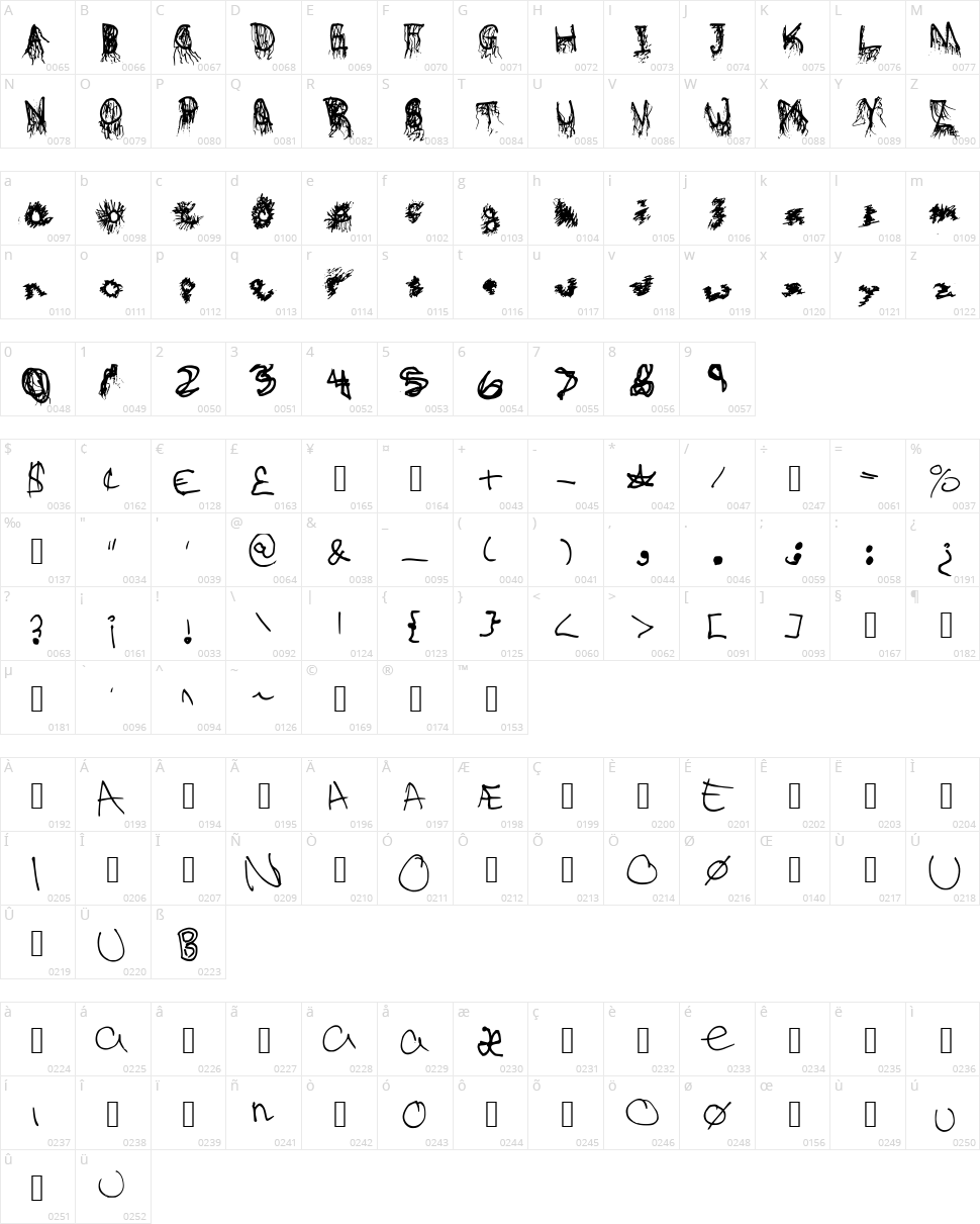 Crazy Bludish Character Map