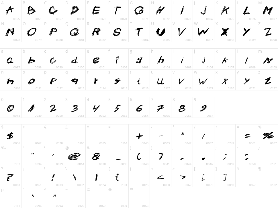 Crazysk8 Character Map
