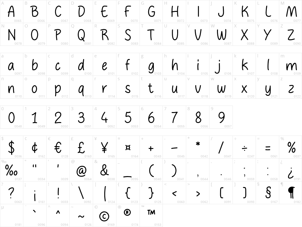 Cream Bread Character Map