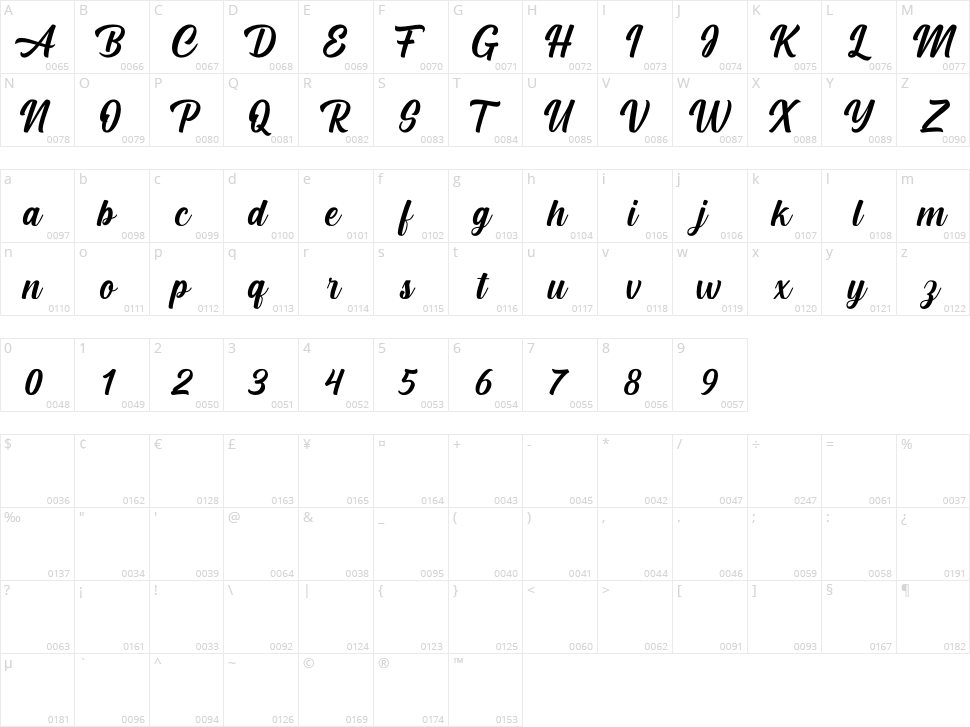 Cream Cake Character Map