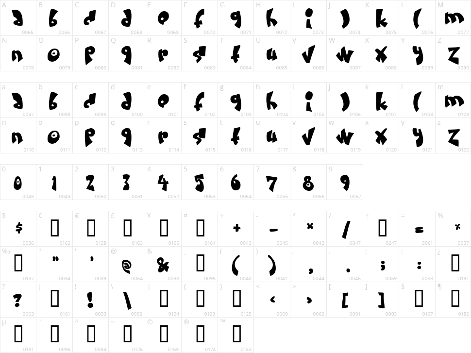 Cream and sugar Character Map