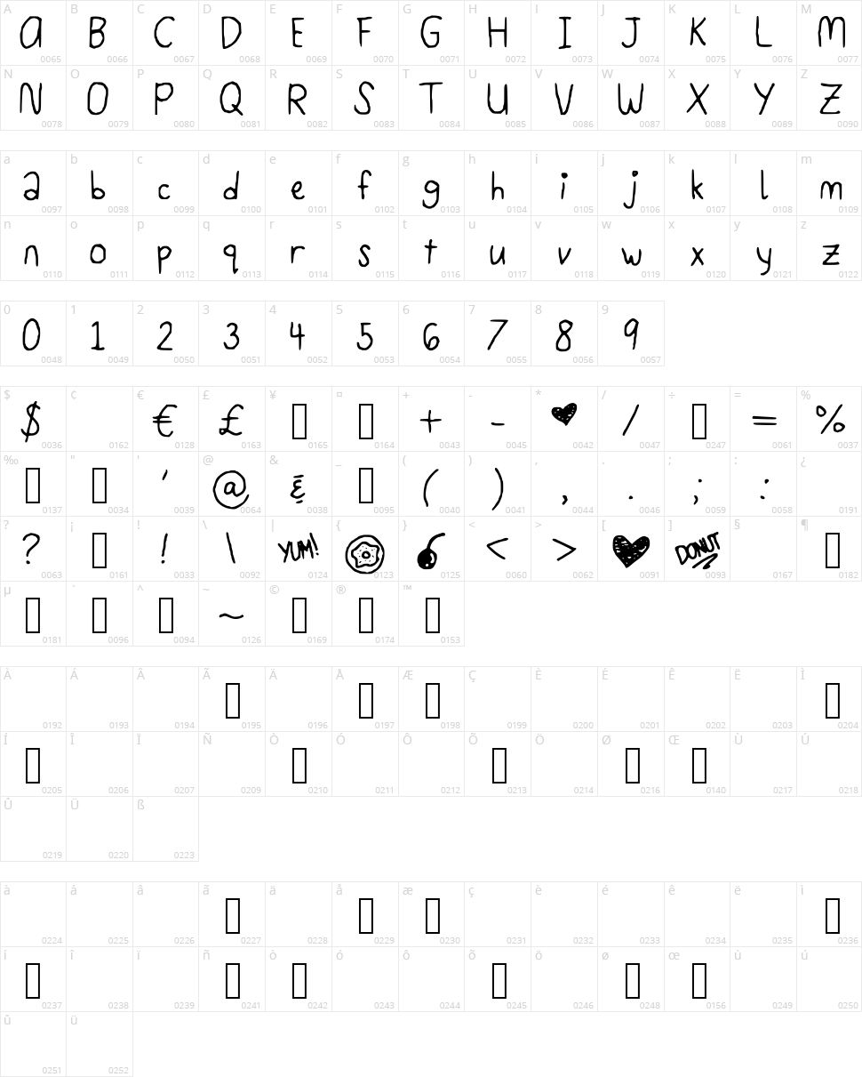 Cream Donut Character Map