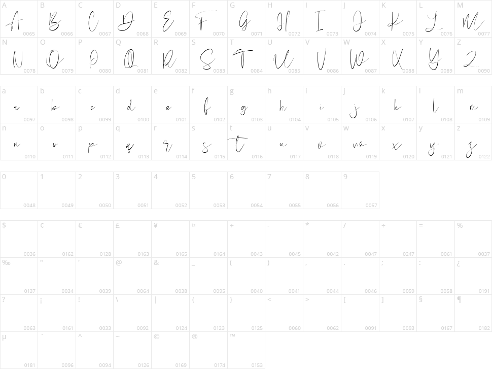 Creams Character Map