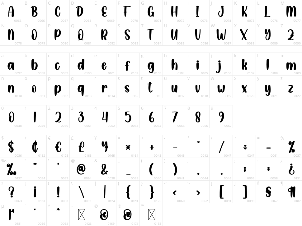 Creamy Cake Character Map