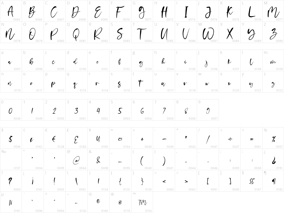Creamy Corn Character Map