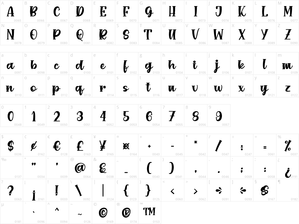 Creamy Delight Character Map