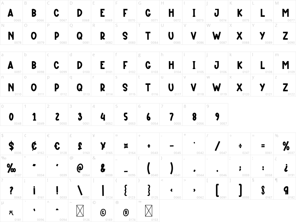 Creamy Latte Character Map