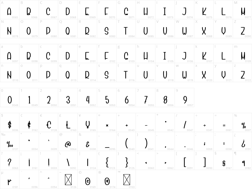 Creamy Lemonade Character Map