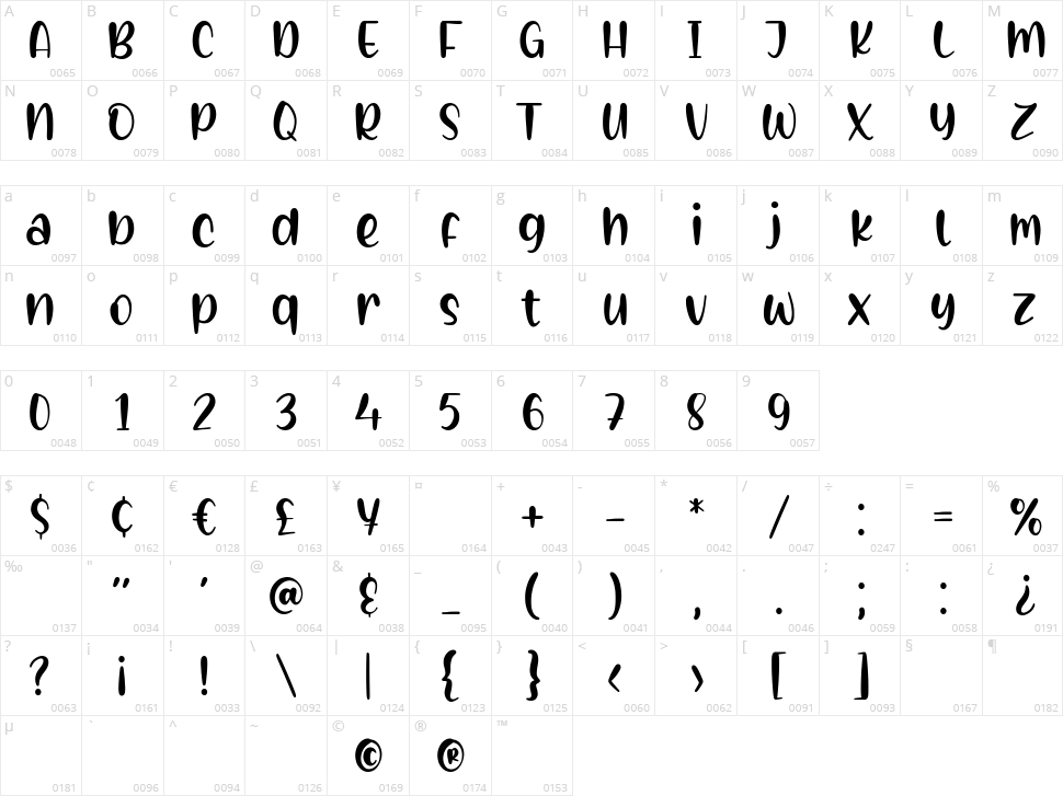 Creamy Sunset Character Map