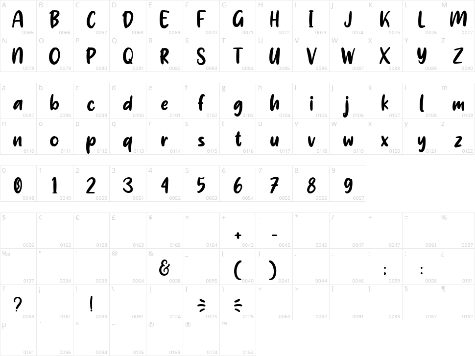 Creamy Character Map