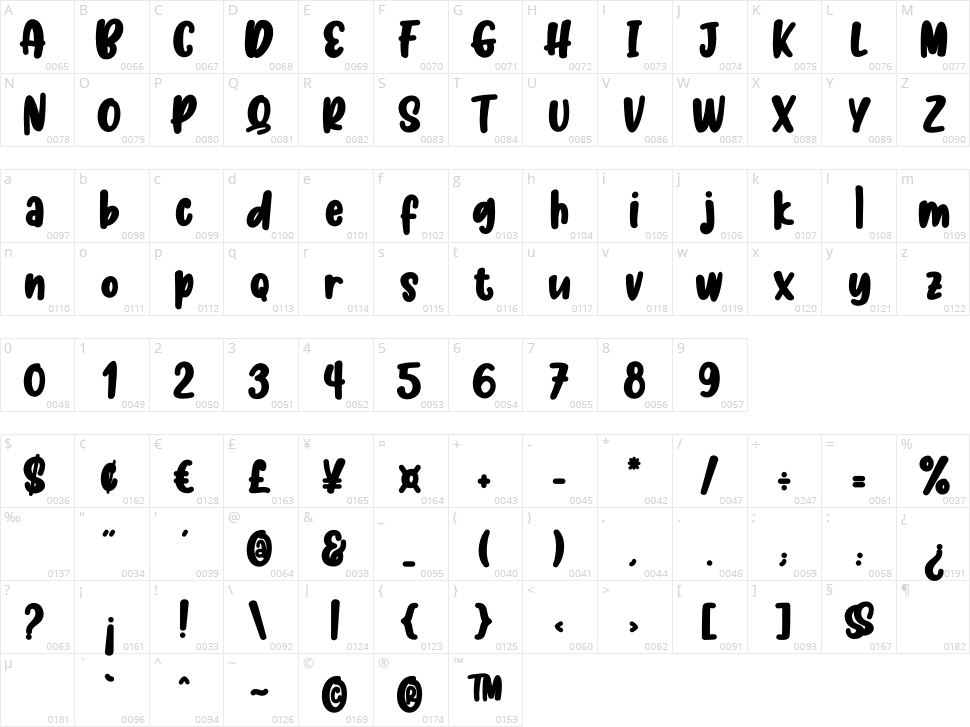 Createland Character Map