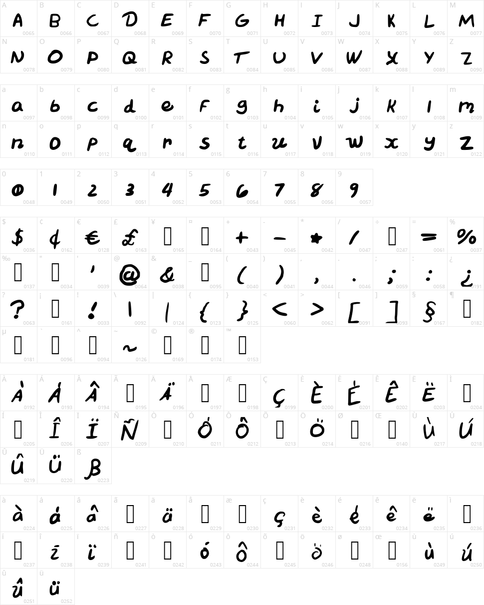 CreatiCredad Character Map