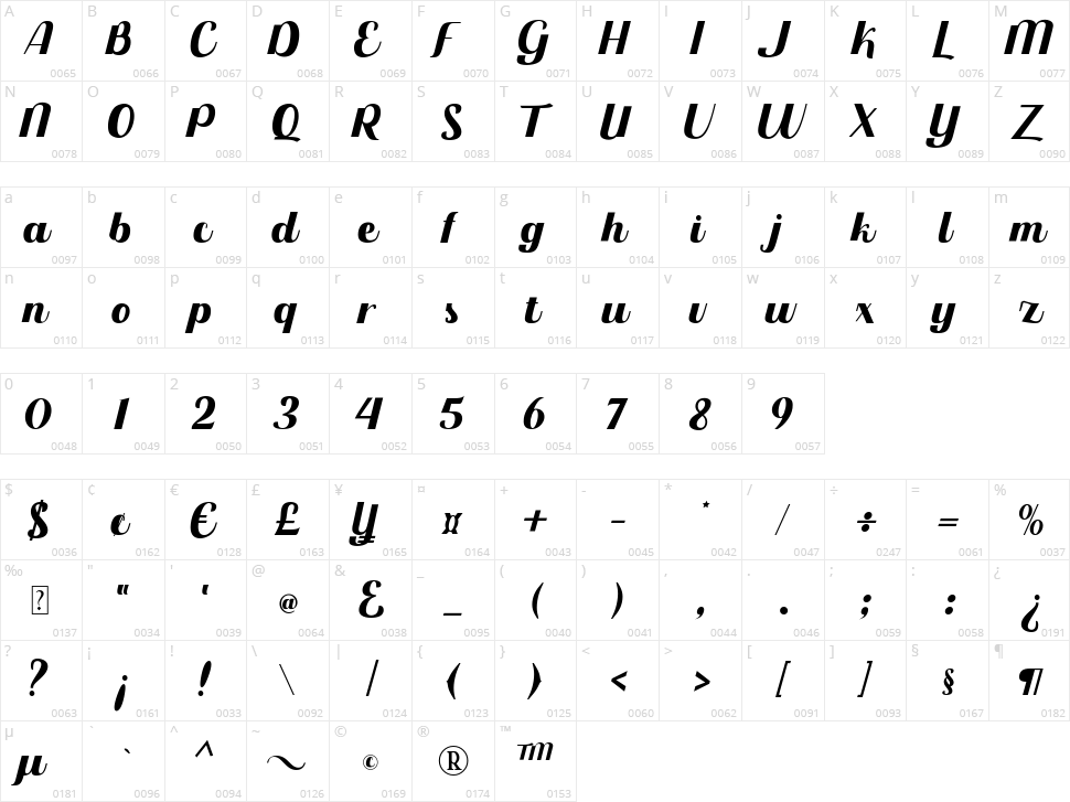 Creatifitas Character Map