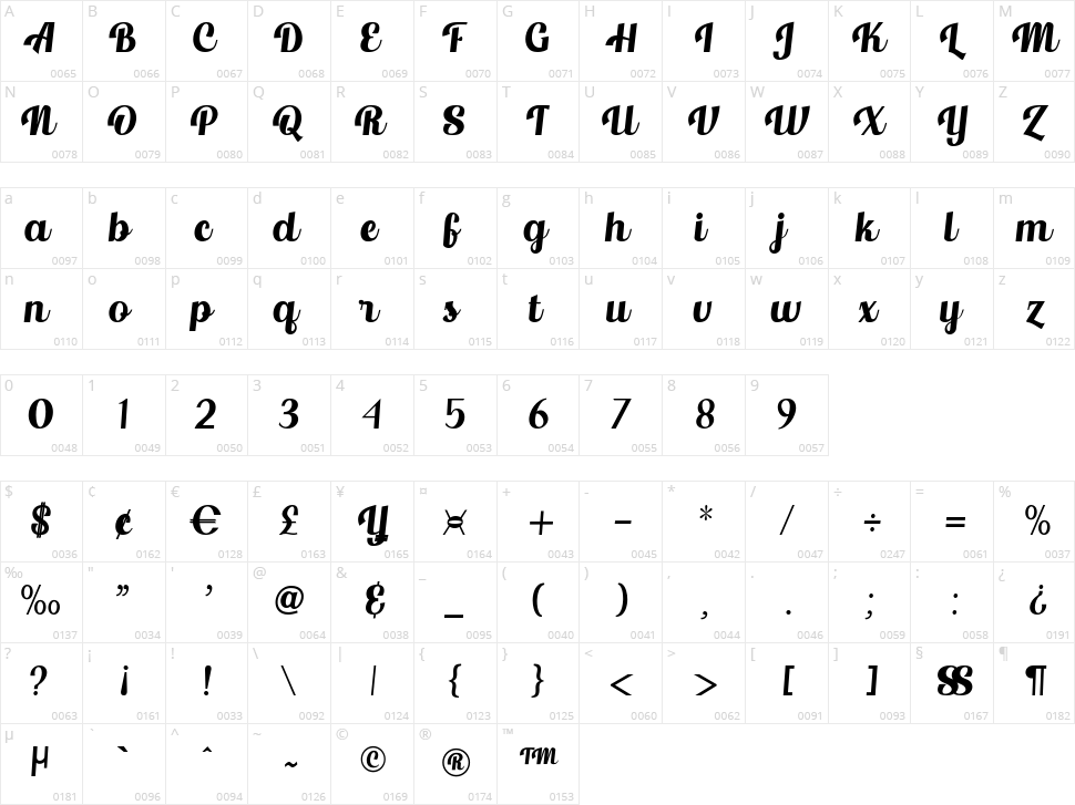 Creatify Character Map
