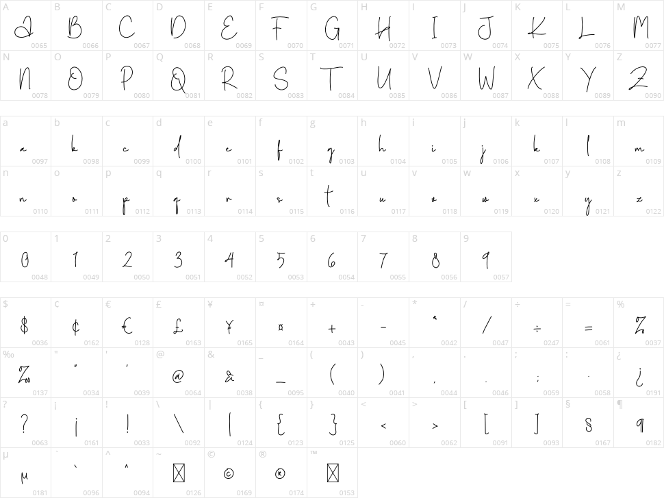 Creative Diary Character Map