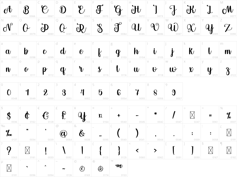Creative Happiness Character Map