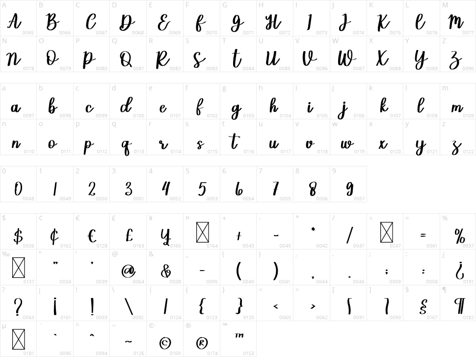 Creative Innovative Character Map