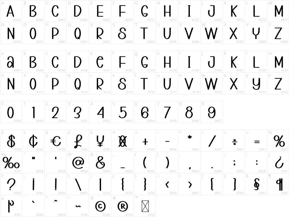 Creative Planner Character Map